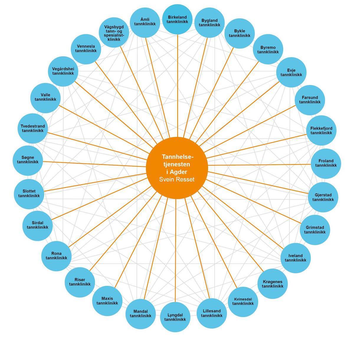 Tannklinikker. Illustrasjon - Klikk for stort bilde